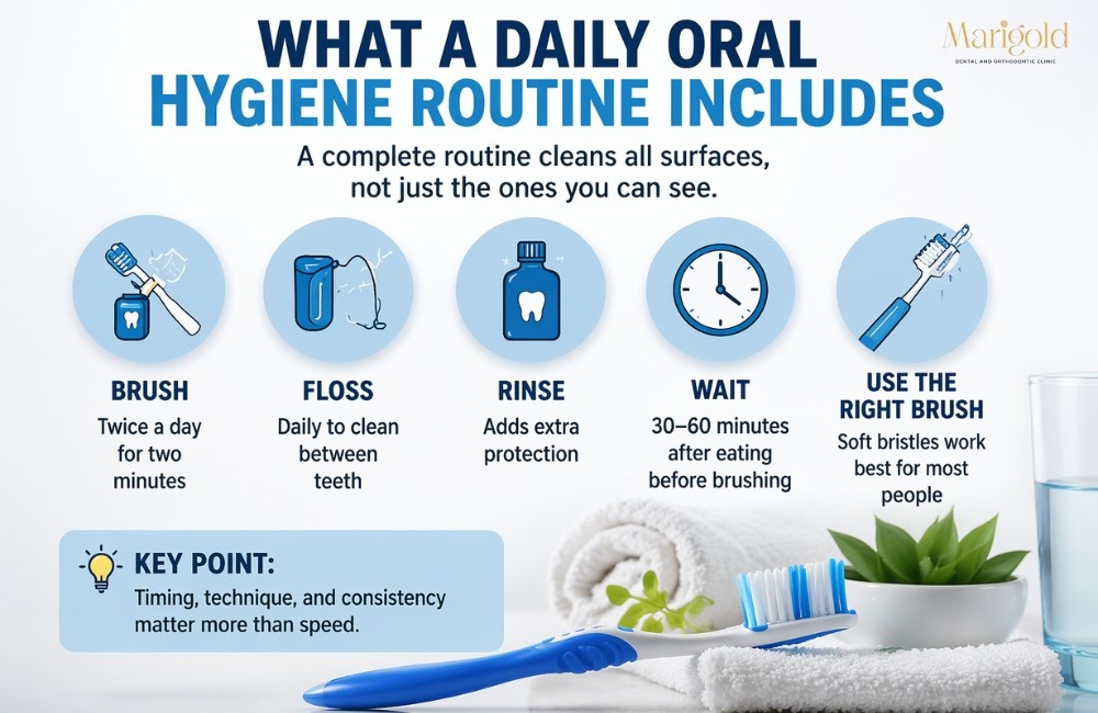 Daily hygience routine includes