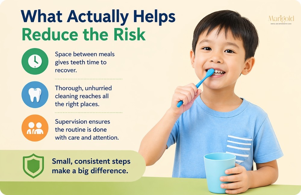What Actually Helps Reduce the Risk of cavities in kids